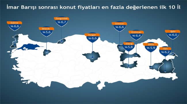 İmar barışı en fazla Zonguldak ve Edirne konut fiyatlarını artırdı