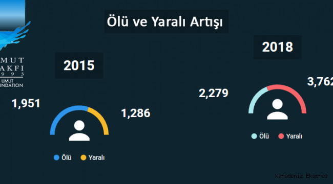 UMUT VAKFI “TÜRKİYE SİLAHLI ŞİDDET HARİTASI” 2018 RAPORU