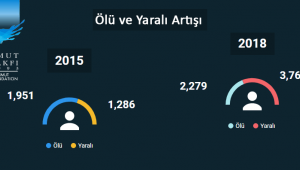 UMUT VAKFI “TÜRKİYE SİLAHLI ŞİDDET HARİTASI” 2018 RAPORU