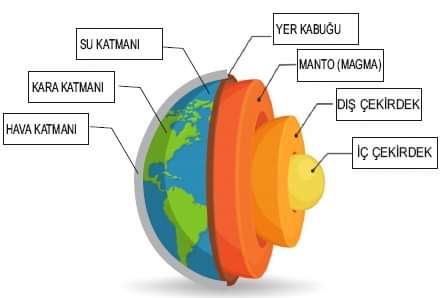 KURAN BİLİM İÇİN KANIT, KAYNAK VE REFERANS KİTABIDIR