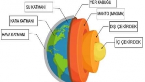 KURAN BİLİM İÇİN KANIT, KAYNAK VE REFERANS KİTABIDIR