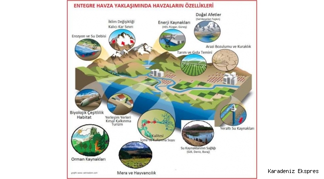 (TULIP) BOLAMAN ÇAYI HAVZASI PROJESİ HİBE ÇAĞRI İLANI...