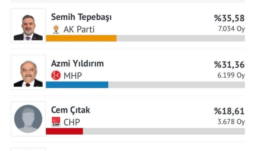 NİKSAR YENİ BELEDİYE BAŞKANINI SEÇTİ 