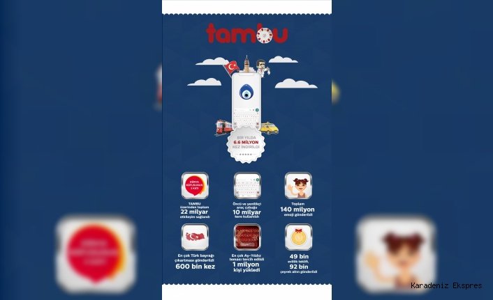 TAMBU, 588 milyon defa kullanıldı
