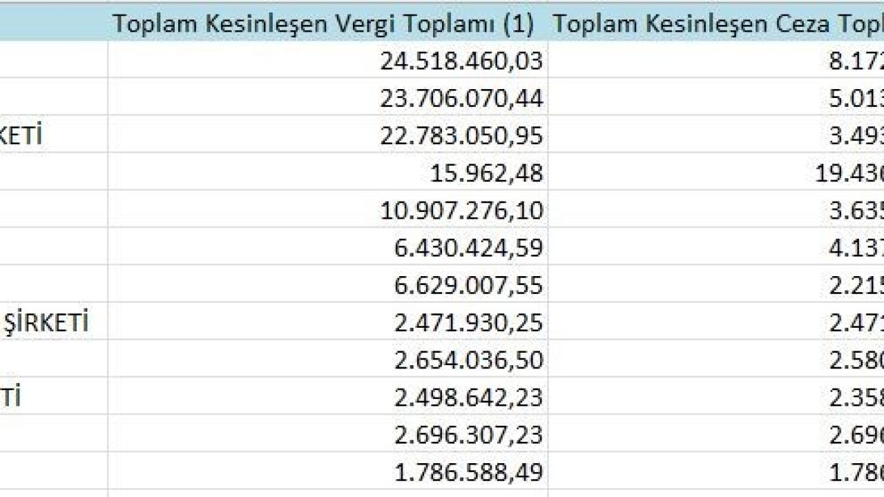 Samsun’un ’vergi yüzsüzleri’ açıklandı
