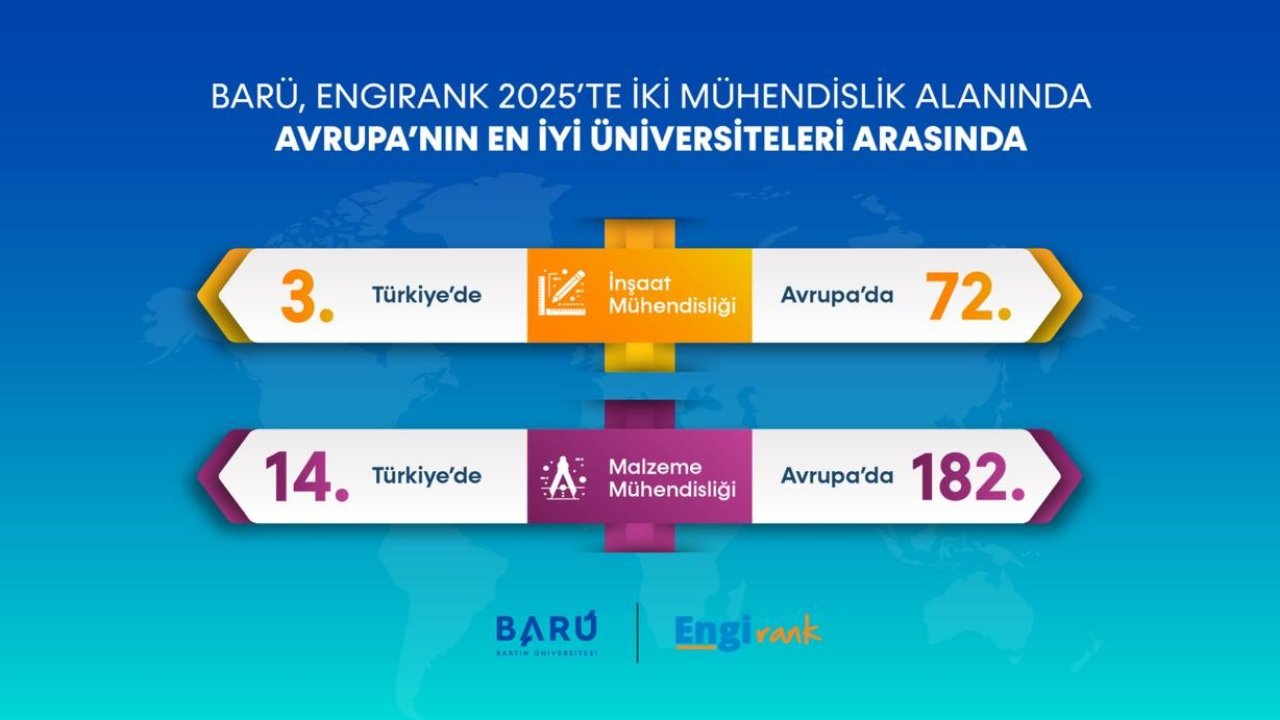 BARÜ, mühendislikte Avrupa’nın en iyi üniversiteleri arasında yer aldı