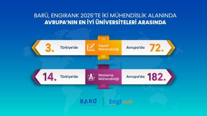 BARÜ, mühendislikte Avrupa’nın en iyi üniversiteleri arasında yer aldı