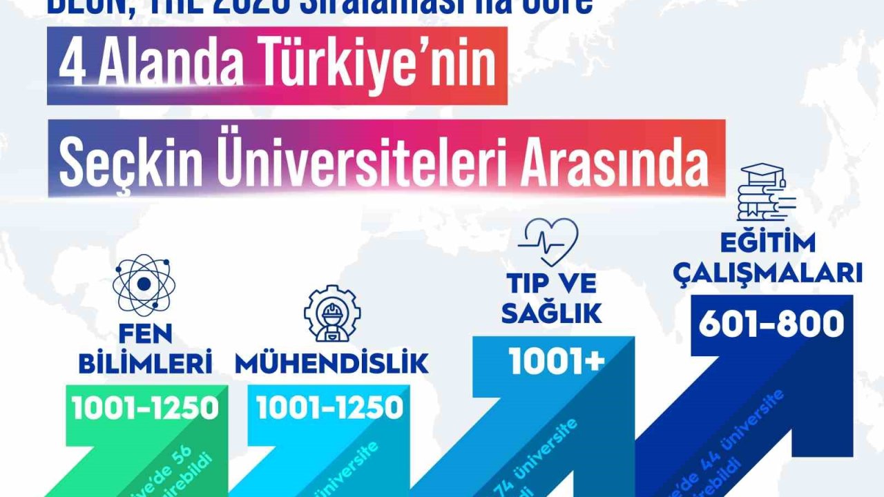 BEUN, THE 2026 sıralaması’na göre 4 alanda Türkiye’nin seçkin üniversiteleri arasında