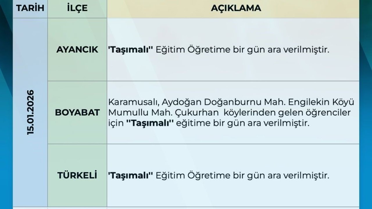 Sinop’ta taşımalı eğitime kar molası