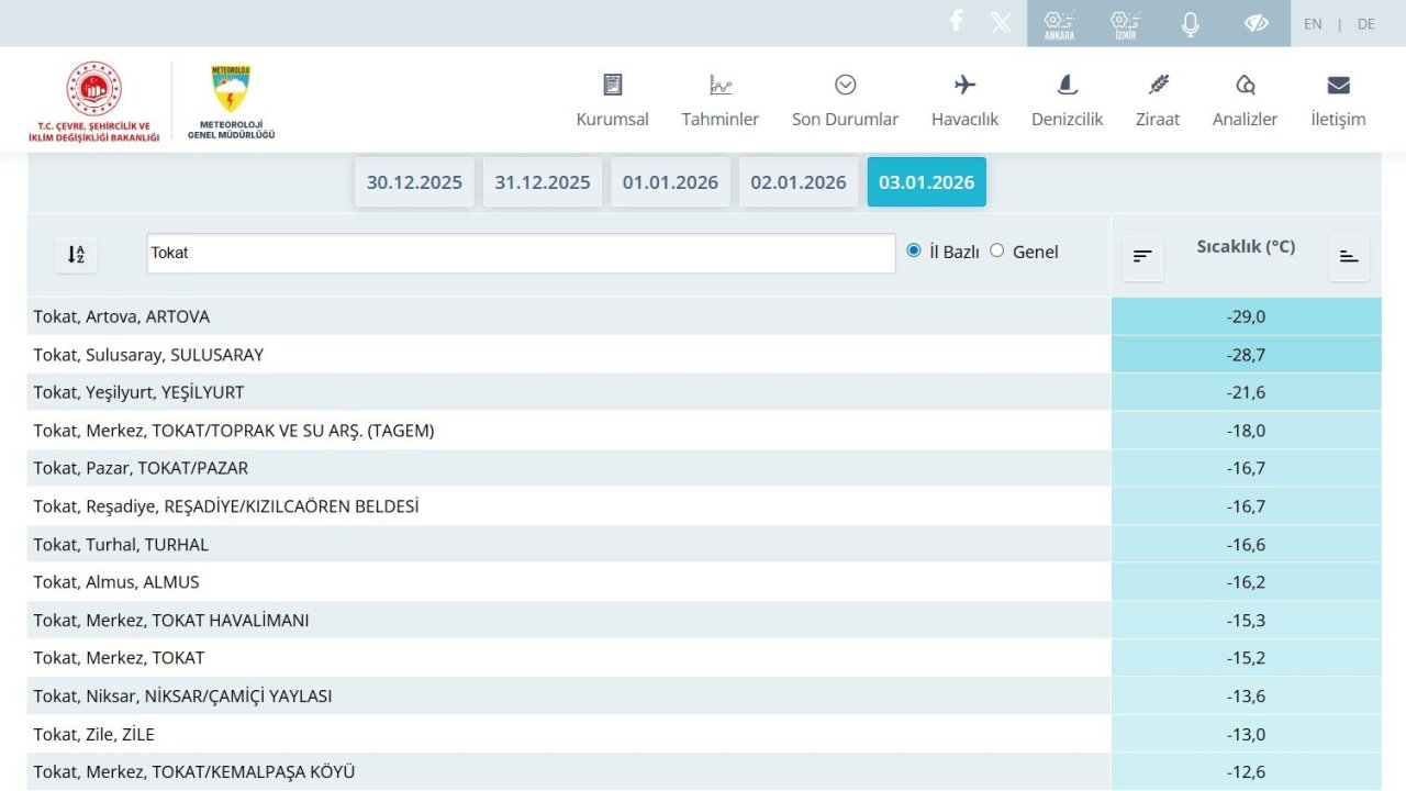 Tokat’ta son yüzyılın en sert ocak ayı yaşandı: Yeşilırmak’ın yüzeyi dondu