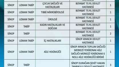 Sinop’un sağlık kadrosu güçleniyor