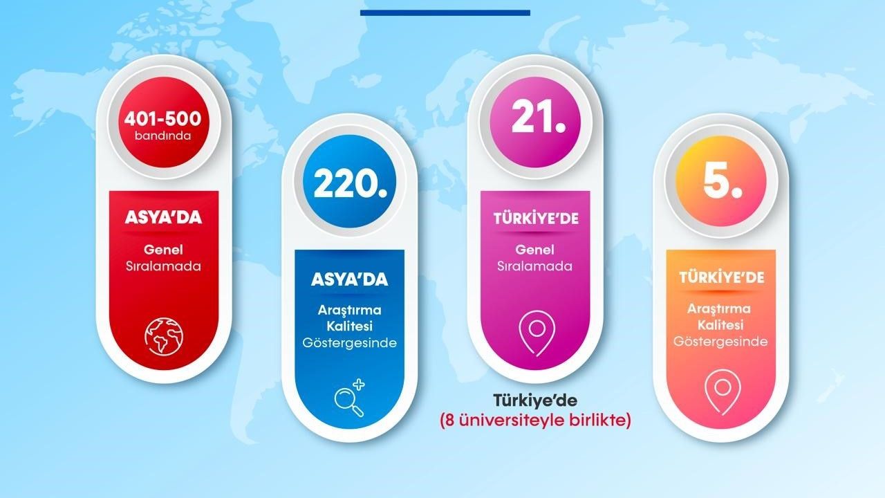 BARÜ Asya’daki en başarılı yüksek öğretim kurumları arasına girdi