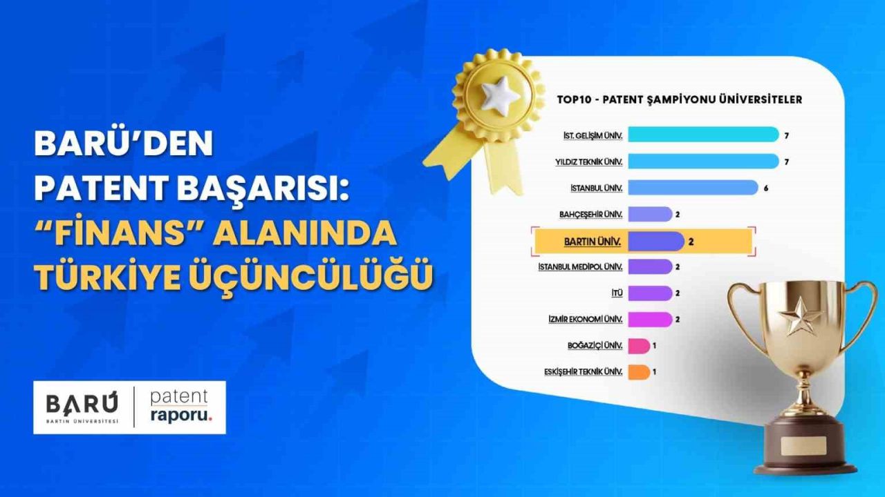 BARÜ’den patent başarısı: "Finans" alanında Türkiye üçüncülüğü