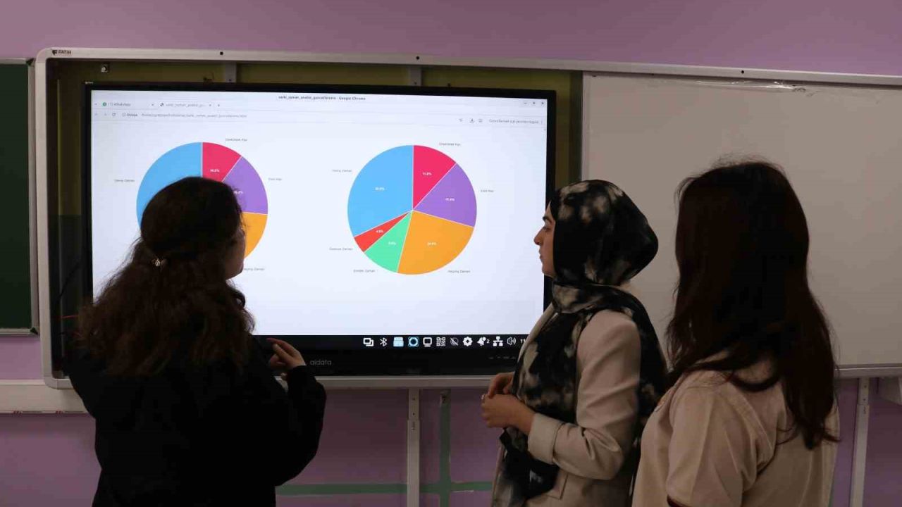 Lise öğrencileri 50 yıllık şarkı sözlerini kodla analiz etti: "Türkçe müzik toplumu ana kilitliyor"