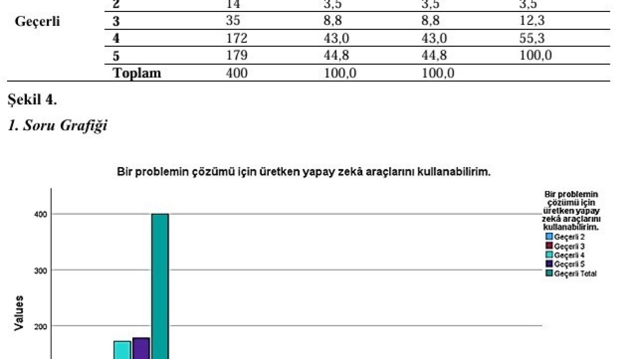 Yapay zekâ akademiyi dönüştürüyor: Atatürk Üniversitesi’nden dikkat çeken araştırma