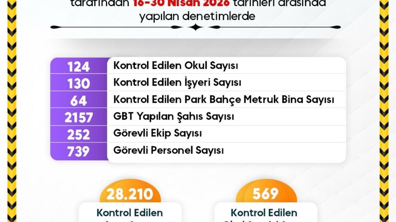Güvenli eğitim ortamı için Sinop’ta yoğun mesai